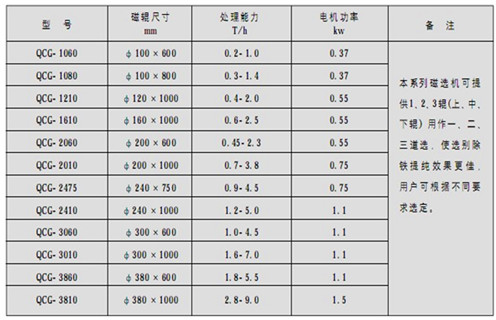 磁選機廠家為您介紹磁流體生產(chǎn)過程